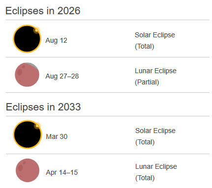 Solar eclipses and blood moons occurriung in 2026 and 2033